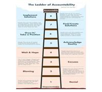 EKFBQBGW Personal Responsibility Growth Chart - The Ladder of Accountability Framed Canvas Print for Executive Office, Team Hub, Coworking Space Unframed,16x24inch(40x60cm)