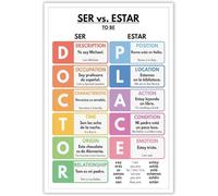 EKFBQBGW Ser vs Estar Grammar Rules Poster Spanish Language Chart for Teaching and Learning Framed,12x18inch(30x45cm)