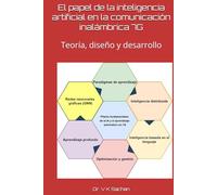 El papel de la inteligencia artificial en la comunicación inalámbrica 7G: Teoría, diseño y desarrollo