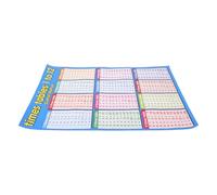 ELAYARD Affiche Éducative Plastifiée Tables de Multiplication 1 à 12 pour Garçon et Filles Poster Mathématiques 40 X 50 CM Support Apprentissage Scolaire Maternelle et Primaire Tableau