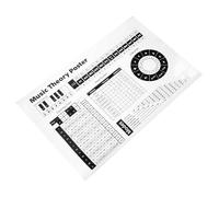 ELAYARD Poster Piano Chords et Scales Affiche Éducative pour Apprentissage Clavier et Guitare Décoration Murale Musicale pour Amateurs et Débutants