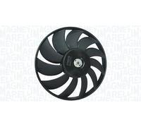 Électroventilateur du moteur