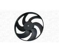 Électroventilateur du moteur