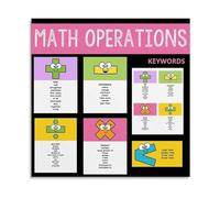 Elementary Math Poster Operations Keywords for Solving Word Problems Canvas Art Classroom Learning Tool(Unframed,08x12inch(20x30cm))