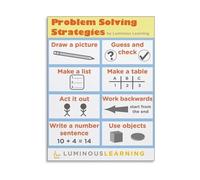 Elementary Math Strategies Poster Problem Solving Visual Guide Canvas Print for Homeschool Decor(Framed,12x18inch(30x45cm))