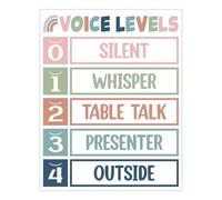 Elementary & Middle School Voice Chart, Classroom Noise Level Management Poster for Teachers, Behavior Tool & Back to School Decor(Unframed,16x24inch(40x60cm))