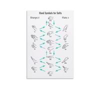 Elementary Music Poster Solfa Hand Signs Decor | Clear illustrations of each hand position from low do to high do(Unframed,16X24inch(40X60cm))