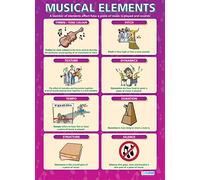 Éléments musicaux | Poster de musique | Papier laminé brillant mesurant 850 mm x 594 mm (A1) | Tableaux de musique pour la salle de classe | Tableaux éducatifs par Daydream Education