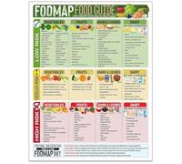 Elimination Diet Basics Poster, FODMAP Food Groups Reference Chart, Scientific Wall Decor for Clinic Education Room, University, Home Study(Unframed,12x18inch(30x45cm))