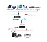 Émetteur-Récepteur Audio Numérique Sans Fil UHF Hi-Fi, Adaptateur de Carte Son pour PC et Téléphone
