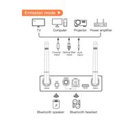 Émetteur-récepteur Bluetooth 5.3 pour TV et PC