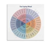 Emotional Coping Wheel Poster Skills Guide for Therapy Room Classroom Counseling Office(Unframed,16x24inch(40x60cm))