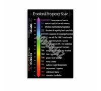 Emotional Frequency Guide Poster Wellness Education Reference Decor | Streamline Therapy Sessions Effectively with This Detailed Visual Poster(Framed,16x24inch(40x60cm))