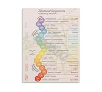 Emotional Frequency Spectrum Chart Energy Healing Reference Canvas Wall Art for Meditation Decor(Unframed,08x12inch(20x30cm))