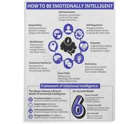 Emotional Growth Guide Poster Art Decor Bedroom Living Room | Positive habits and self reflection themes for quiet decor(Unframed,08x12inch(20x30cm))