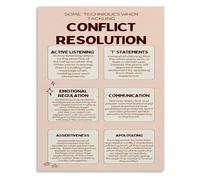 Emotional Intelligence Poster Conflict Resolution Process Chart Canvas Art for Mindfulness Space(Unframed,08x12inch(20x30cm))