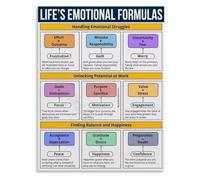 Emotional Regulation Coping Chart Poster Professional Development Canvas Print Wall Art for Office Therapy Room(Unframed,16x24inch(40x60cm))