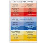 Emotional Regulation Poster Behavioral Barometer Psychology Education Canvas for Therapy or Home Office(Framed,08x12inch(20x30cm))