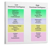 Emotional Regulation Poster High Low EQ Trait Comparison Guide | Recognize signs of emotional control versus emotional reactivity in others(Framed,16x24inch(40x60cm))