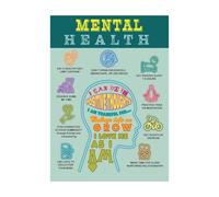 Emotional Resilience Guide Poster Coping Habit Stacking Framework Canvas Wall-Art Print For College Dorm Space Decor(Framed,16X24inch(40X60cm))