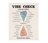 Emotional Spiral Chart Wall Art Mindfulness Decor Counseling Office Vibe Check Downward Emotions School Counselor Supplies(Unframed,08x12inch(20x30cm))