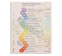 Emotional States and Frequency Chart Poster for Wellness Guidance and Zen Style Bedroom Decor(Unframed,16x24inch(40x60cm))