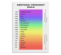 Emotional Vibration Scale Poster Mindfulness Inner State Reference | Encourages moving from lower shame guilt fear toward higher love joy(Unframed,08x12inch(20x30cm))