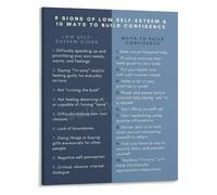 Emotional Wellness Chart Low Self Esteem Signs Solutions Poster