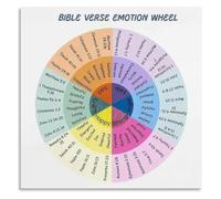 Emotions Wheel Bible Verse Poster Scripture Based Feelings Guide Christian Wall Print(Unframed,08x12inch(20x30cm))