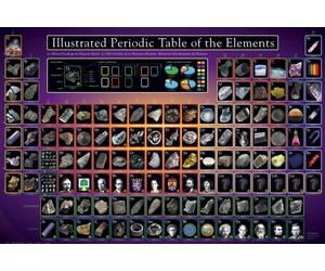 Empire Poster éducatif avec tableau périodique des éléments Format 9 + 1 poster de table périodique 61 x 91,5 cm