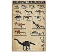 Encyclopédie des dinosaures - Plaque en métal vintage - Décoration d'intérieur - Tableau de comparaison des tailles - Affiche de ferme - Décoration murale - Cadeau pour enfant - 20,3 x 30,5 cm