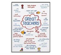 End of Year Teacher Gift Appreciation Poster Back to School Inspirational Wall Art for Classroom Thank You Sign(Framed,16x24inch(40x60cm))