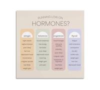 Endocrine Glands and Hormones Poster Human Body System Biology Science Chart Educational Canvas Wall-Art for Office Decor(Unframed,12x12inch(30x30cm))
