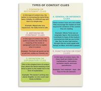 English Classroom Context Clues Poster IDEAS Learning Method Canvas Wall Art for Bedroom Office Decor(Unframed,12x18inch(30x45cm))