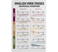 English Grammar Educational Poster Verb Tenses Chart for Kids Classroom Learning Homeschool Decor Teacher Resources Language Arts Sign(Unframed,08x12inch(20x30cm))