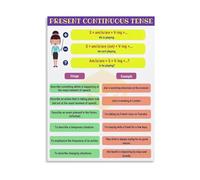 English Grammar Poster Present Continuous Tense Verb Conjugation Canvas Wall Art for ESL Teaching(Framed,16x24inch(40x60cm))