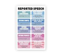 English Grammar Posters Set Reported Speech Chart Parts of Speech Wall-Art for ELA Classroom Decor Educational Materials(Framed,16x24inch(40x60cm))