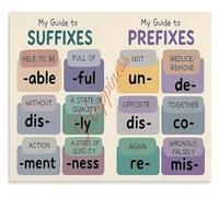 English Prefixes and Suffixes Grammar Classroom Poster