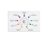 Enneagram OS Poster Your Personality Operating System Chart for Digital Age Self Optimization Future of Work Office Decor(Unframed,16x24inch(40x60cm))