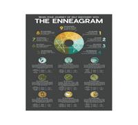 Enneagram Poster Enneagram of Personality Wall Art Canvas Print Nine Personality Types Chart Home Office Decor(Framed,12X18inch(30X45cm))