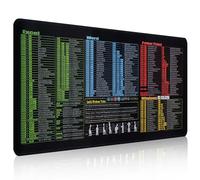 Ennoxwi Excel Sous-main 800 x 300 mm avec raccourcis pour Excel, Word, PPT, Windows, tapis de souris antidérapant XL comme accessoire de bureau, tapis de bureau pour bureau d'ordinateur, bureau à