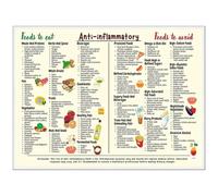Ensemble d'affiches du guide alimentaire nutritionnel - Tableau d'alimentation saine, planification des repas personnalisée, liste d'épicerie, affiche de référence complète, affichage visuel facile |