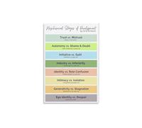 Erikson's Psychosocial Development Stages Poster - Psychology Canvas Wall Art for Home Decor(Framed,08x12inch(20x30cm))