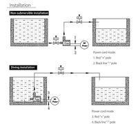 ERYUE Mini Pompe à Eau Ultra Silencieuse, Moteur sans Balais, DC 12V, pour Drainage de Piscine de Jardin, Matériau ABS 800L/H