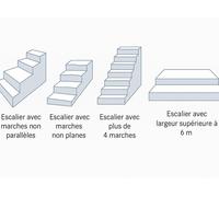 Escalier liner : Forfait hors standard
