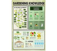 ESETASOT Guide du jardinier - Panneaux en métal - Infographies de référence de jardinage - Plaques en étain - 30,5 x 40,6 cm