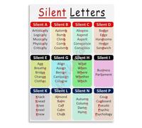 ESL Poster Language Learning Canvas Wall-Art Kitchen Decor | Great resource for English second language learners struggling spellers (Unframed,16x24inch(40x60cm))