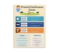 ESL Teaching Aid Poster Present Continuous Tense Grammar Rules Canvas Wall Art(Unframed,16x24inch(40x60cm))