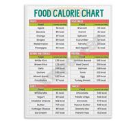 Essential Food Calorie Chart Poster Healthy Eating Guide and Reference Educational Wall-Art for Kitchen and Office Decor(Unframed,12x18inch(30x45cm))