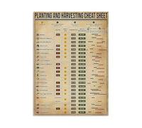 Essential Gardening Reference Poster, Planting Harvest Guide Wall Chart for Urban Farmer, Balcony Garden, Home Study(Unframed,12x18inch(30x45cm))